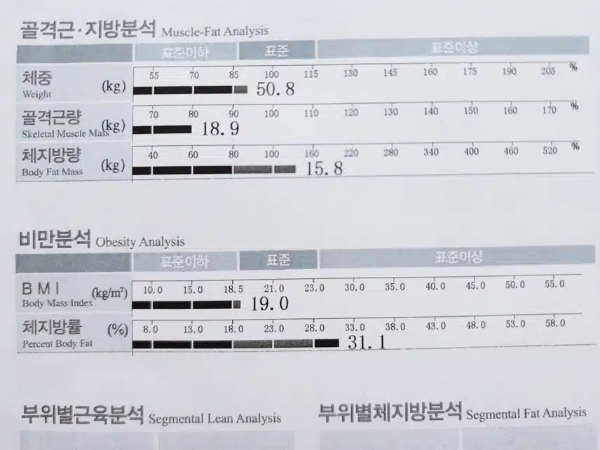 체지방률 표준을 향하여~