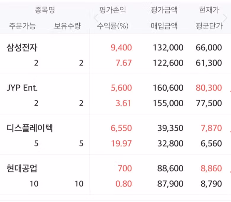 아싸 오늘 다 빨간불
