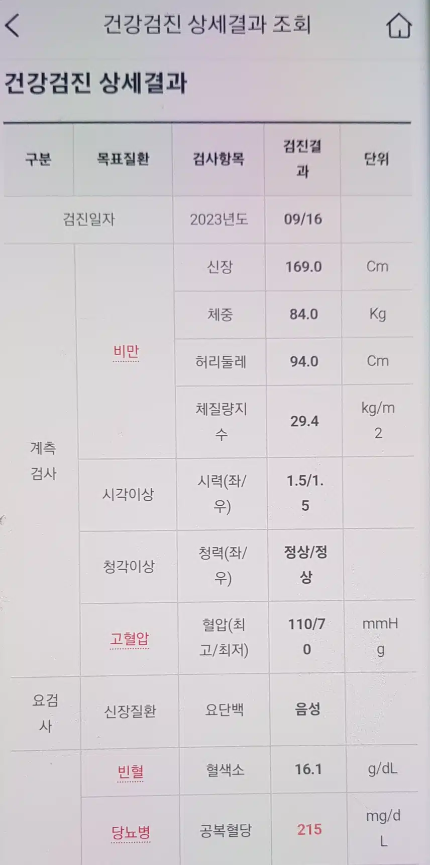 혈당 다이어트와 당뇨 극복