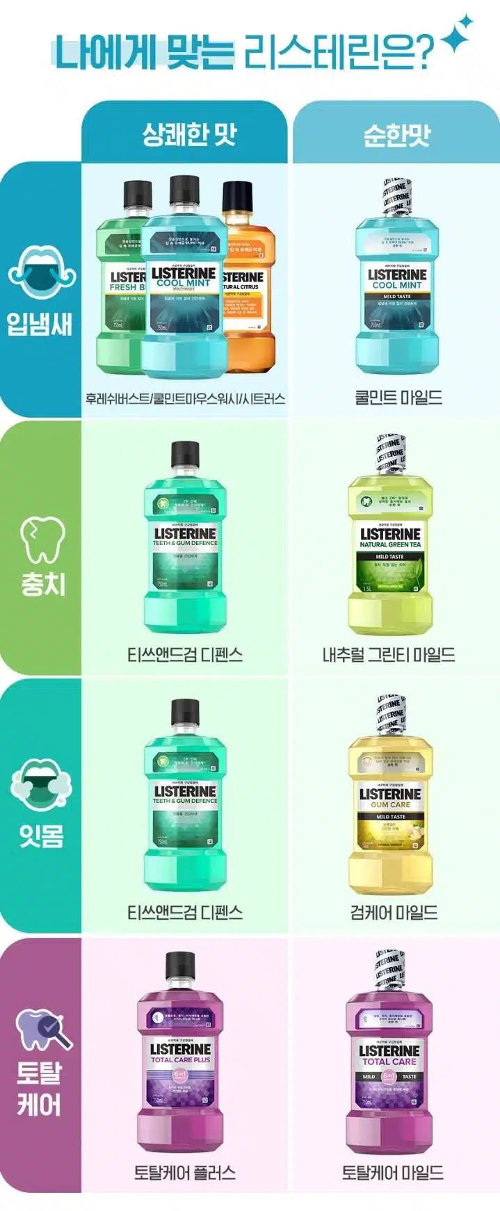간편한 구강 케어 하면 가글이지요~