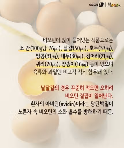 비오틴 하루 권장량과 도움되는 식품