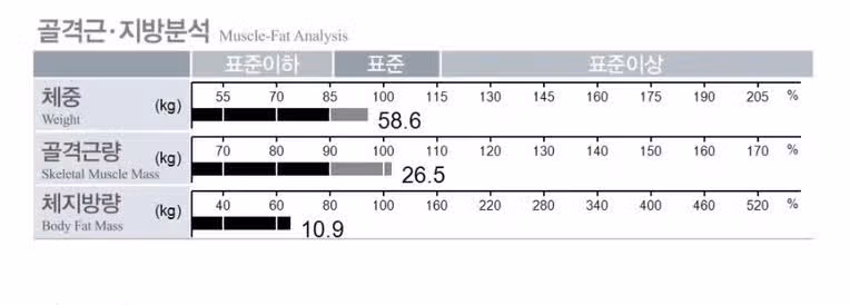 후기