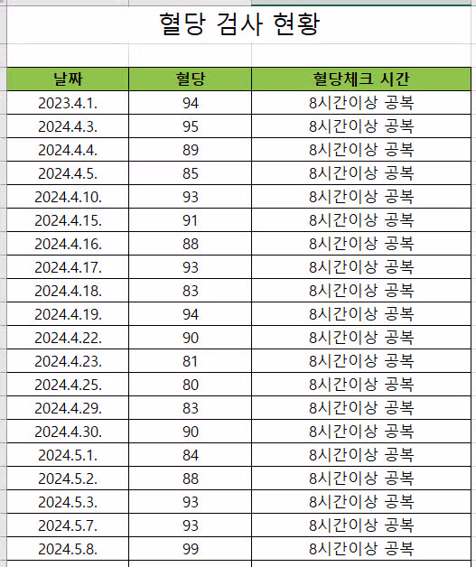 아침마다 혈당체크하기