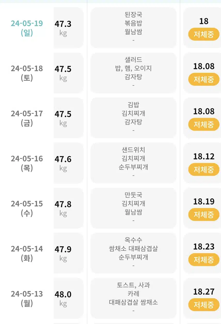 다이어트엔 규칙적인 식사와 숙면