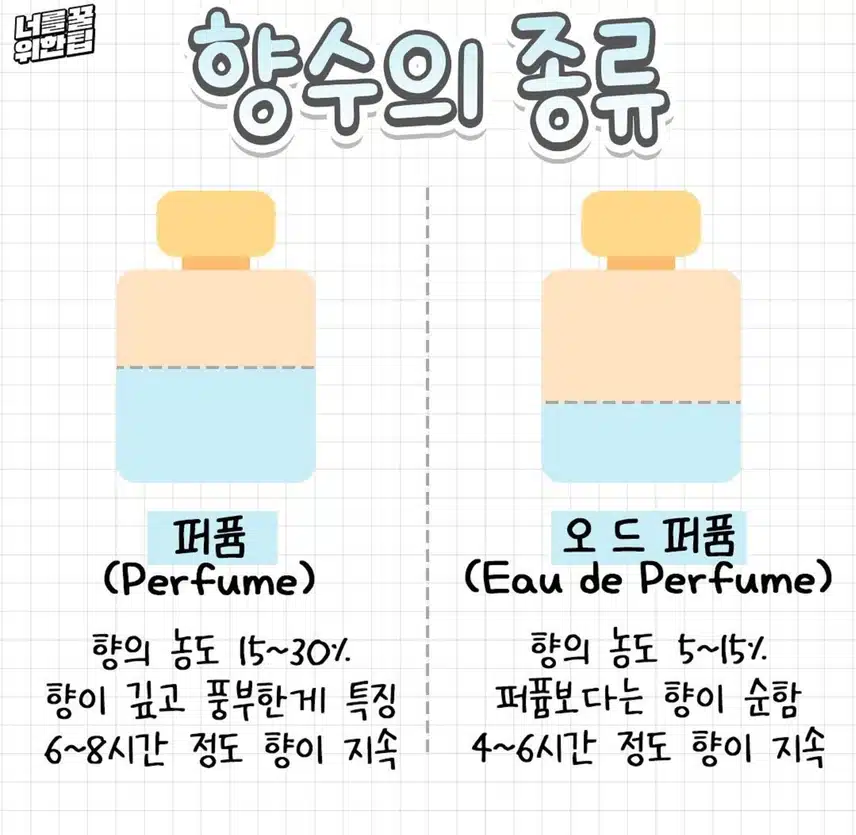 5/23(목)💕향수 용어 총정리!!💕