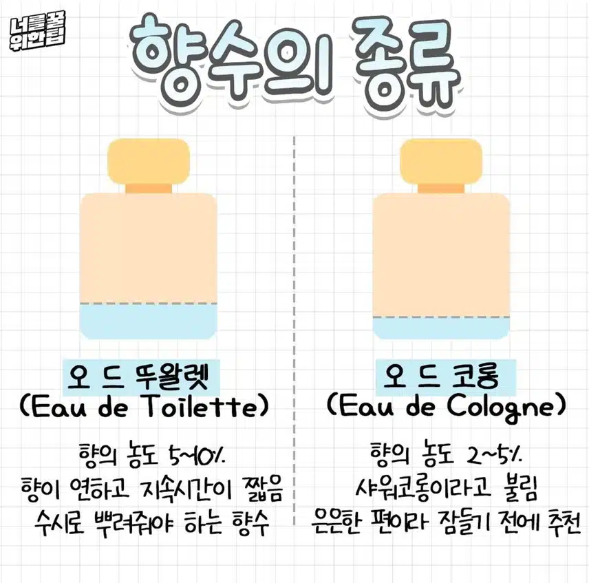 5/23(목)💕향수 용어 총정리!!💕