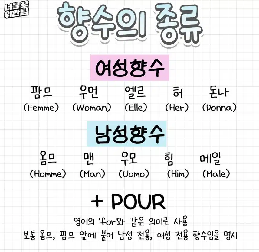 5/23(목)💕향수 용어 총정리!!💕