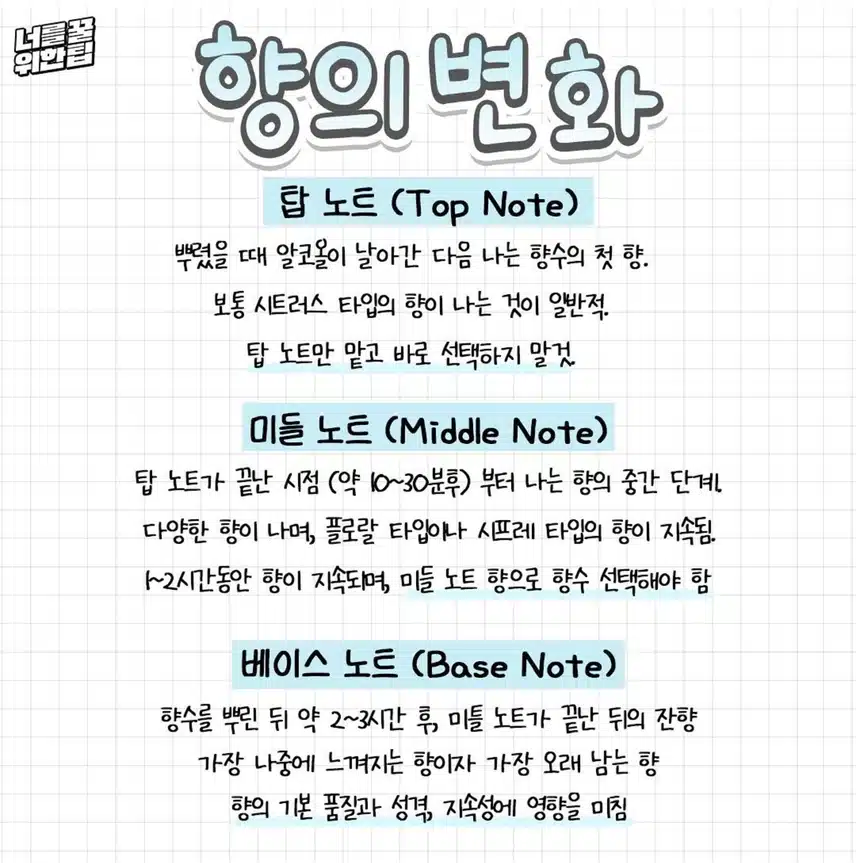 5/23(목)💕향수 용어 총정리!!💕