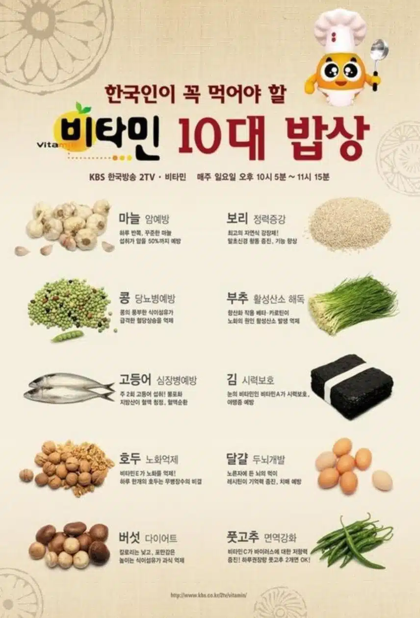 한국인이 먹어야 할 비타민 10대 밥상