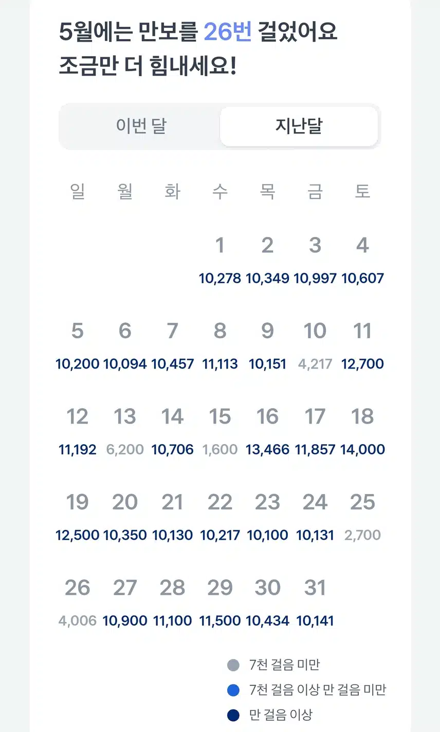 6/3(월)토스 5월달 만보걷기는?