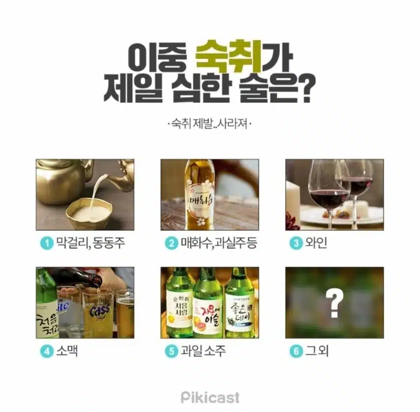 이 중 숙취가 가장 심한 술은?