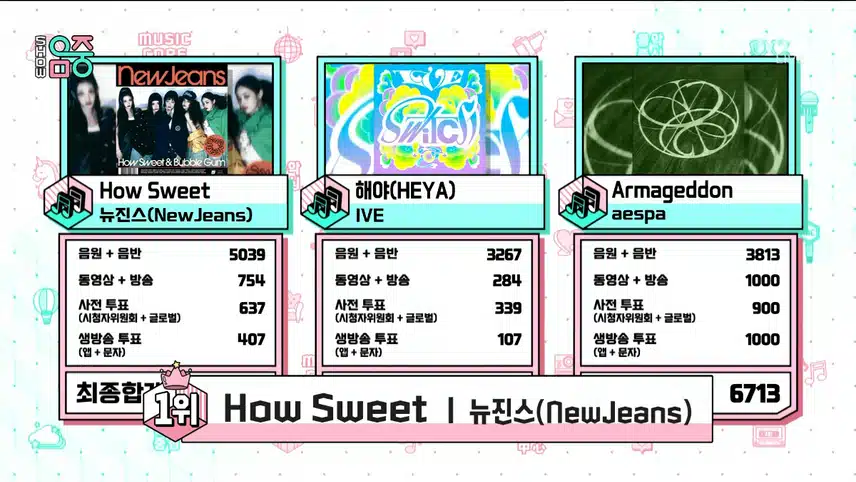 하우스윗 음중 1위 축하해🥳 