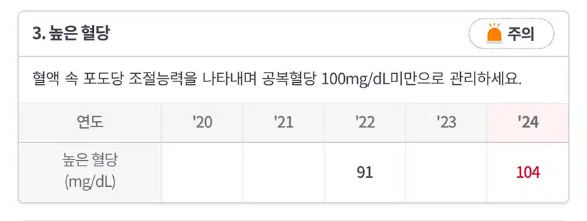 매일 혈당체크와 운동, 식단으로 혈당을 관리 하고 있어요
