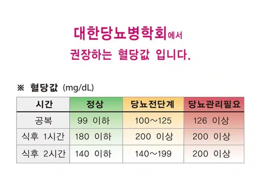 매일 혈당체크와 운동, 식단으로 혈당을 관리 하고 있어요