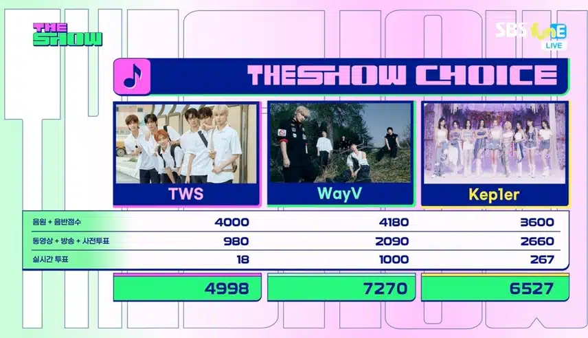 WayV 더쇼1위! 🥳 ㅊㅋㅊㅋ