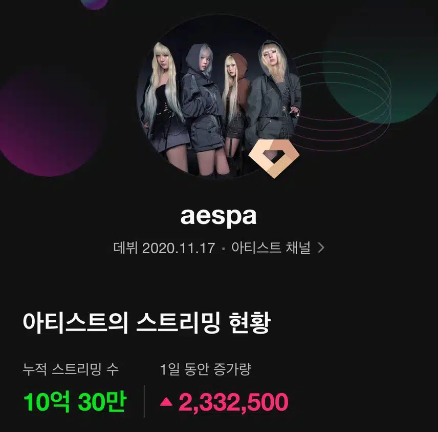 에스파 멜론 10억 스트리밍 달성🎉🎉