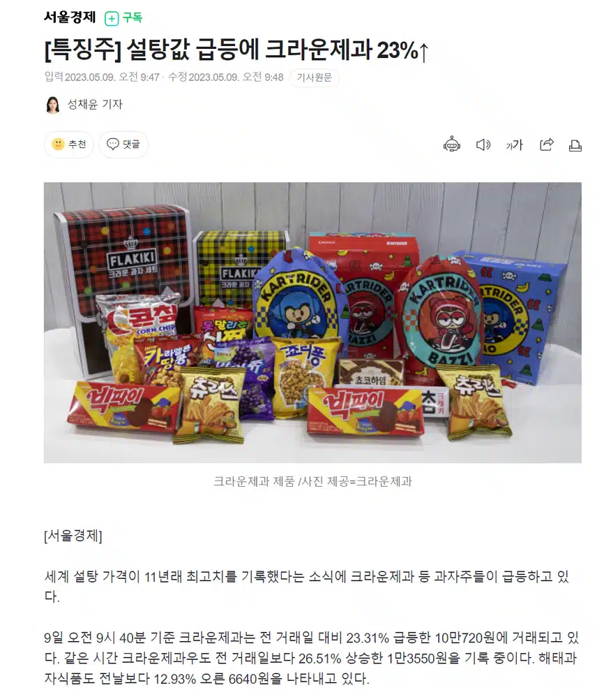 설탕값 급등에 크라운제과 23% 상승