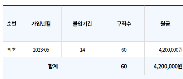 💸 유산이랄 것도 없지... 조금씩 준비해 두자... 💵