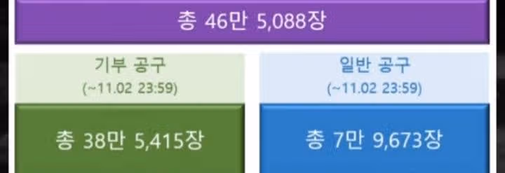 팬마음 인증