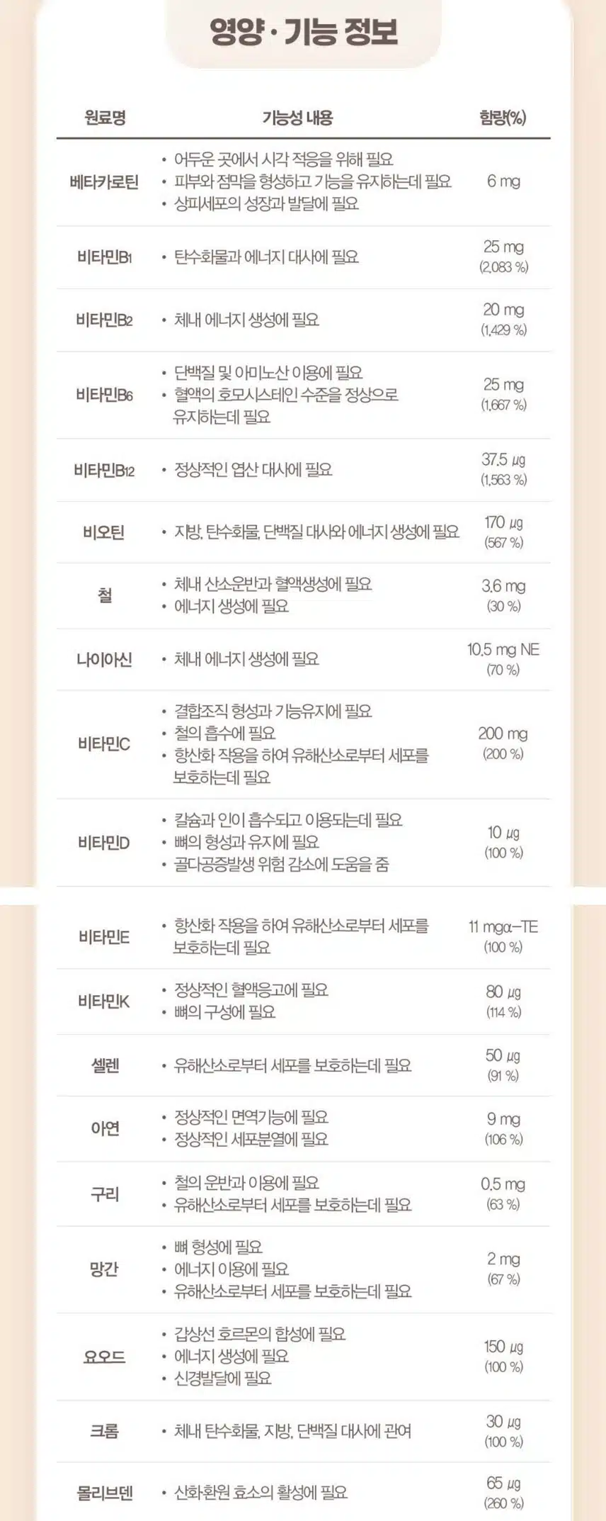 이뮨 액상종합비타민~♡