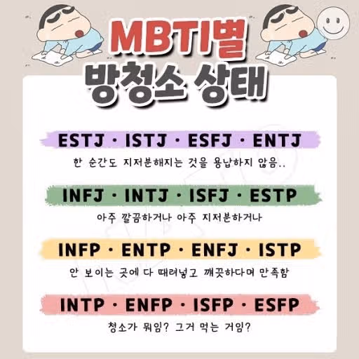 MBTI 별 방청소 상태