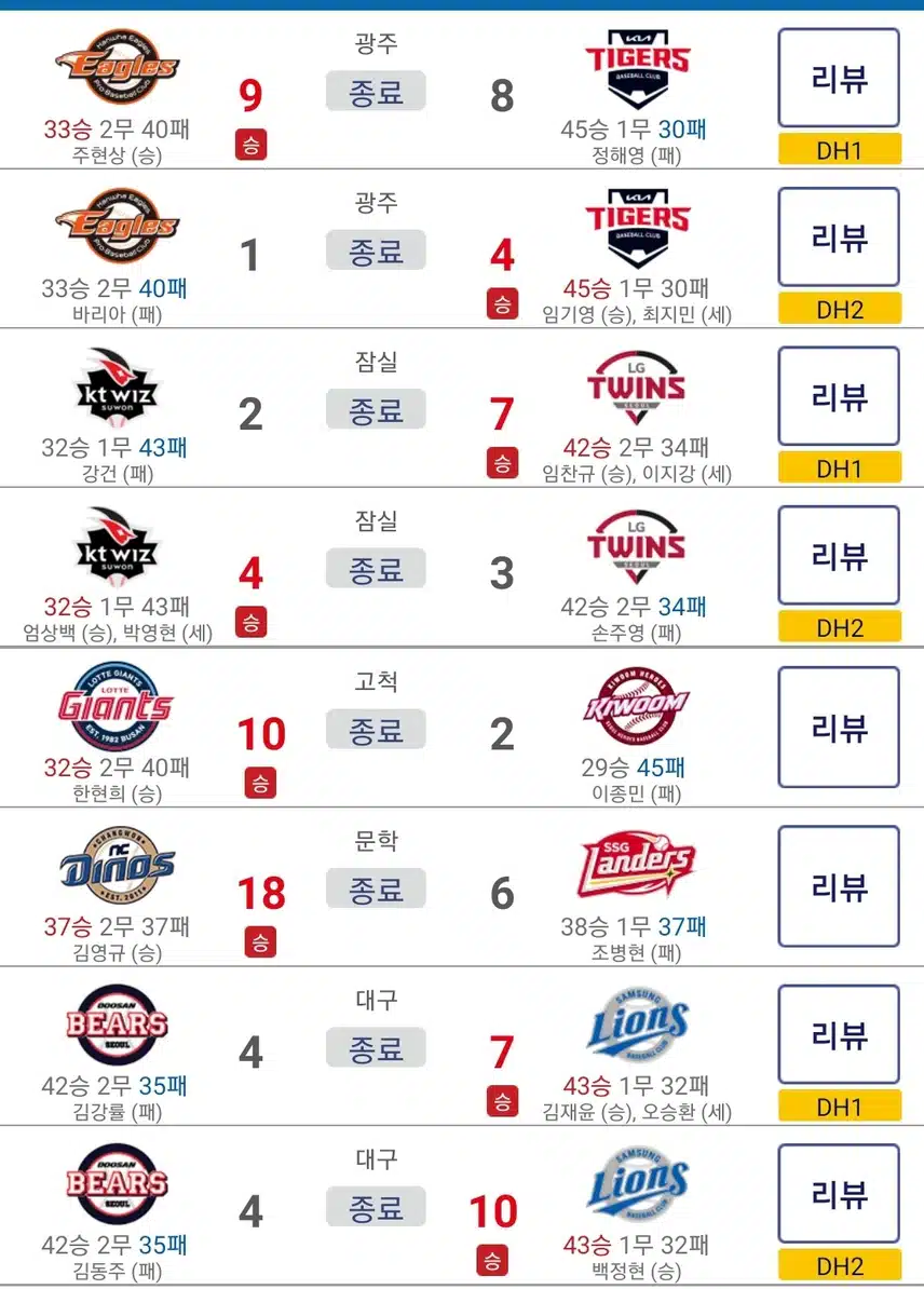 6월 23일 프로야구 순위~