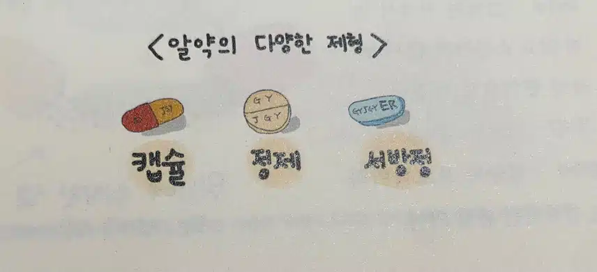 알약, 함부로 쪼개 먹으면 안된대요