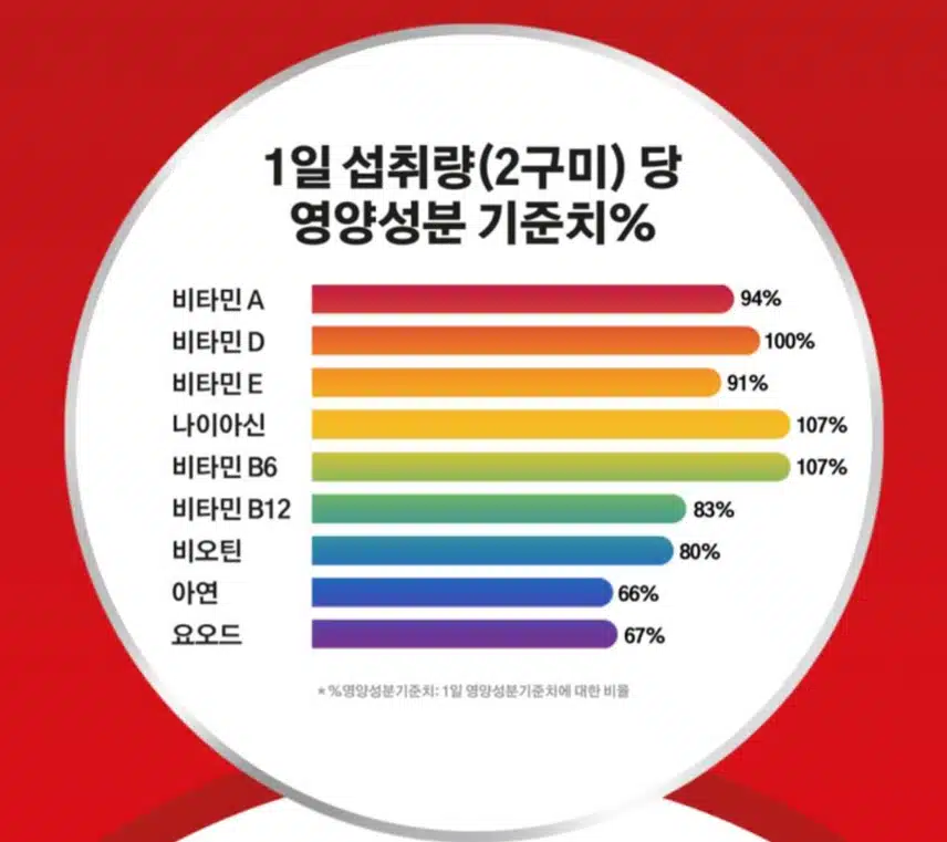 젤리로 먹을수있는 센트룸 멀티구미❤️
