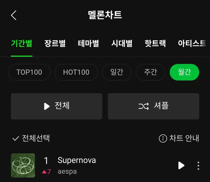 👽수퍼노바 멜론 6월 월간 1위🥳 