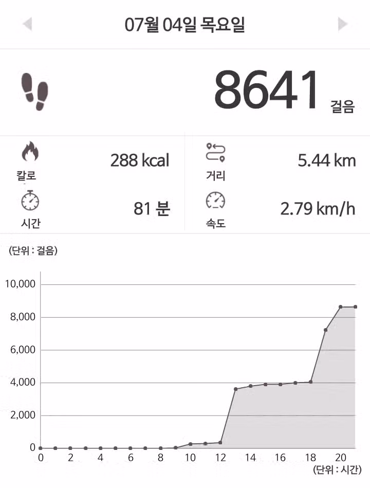 저녁 식전, 빨리걷기 4500보