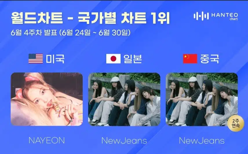 뉴진스 월드 차트 대단하네요