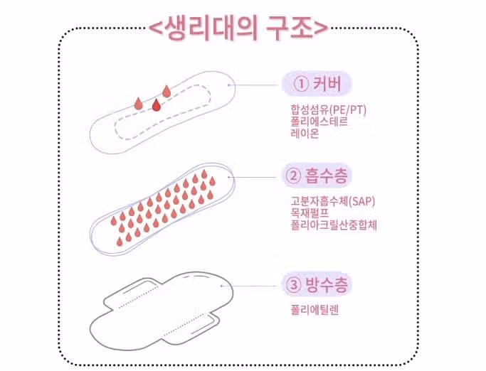 [내돈내산] 가장 민감한 피부에 좋은느낌 무표백 생리대로 그날도 뽀송하게💗