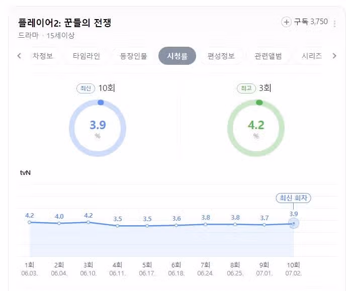 생각해보니 내일이 마지막회네요 