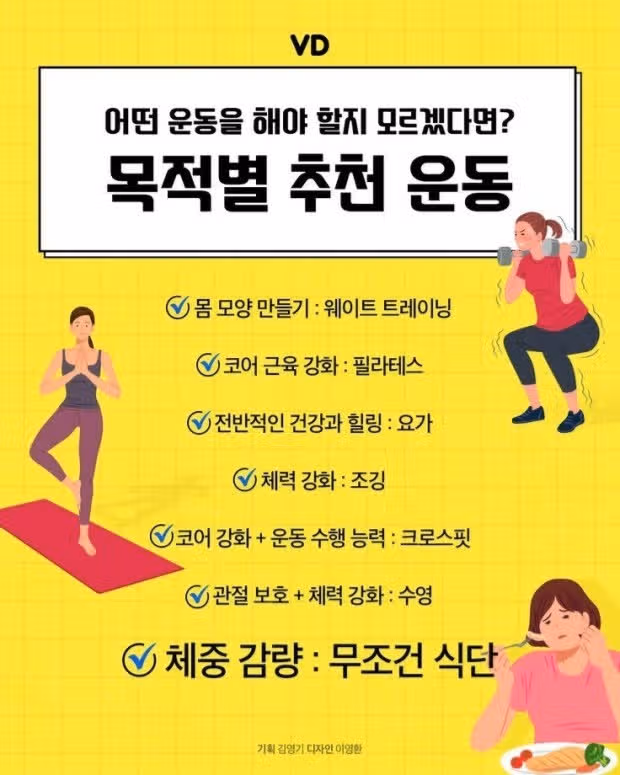 목적별 추천 운동