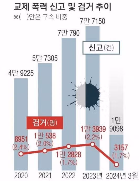 데이트폭력을 가볍게 생각하는 인식부터 뜯어 고쳐야!