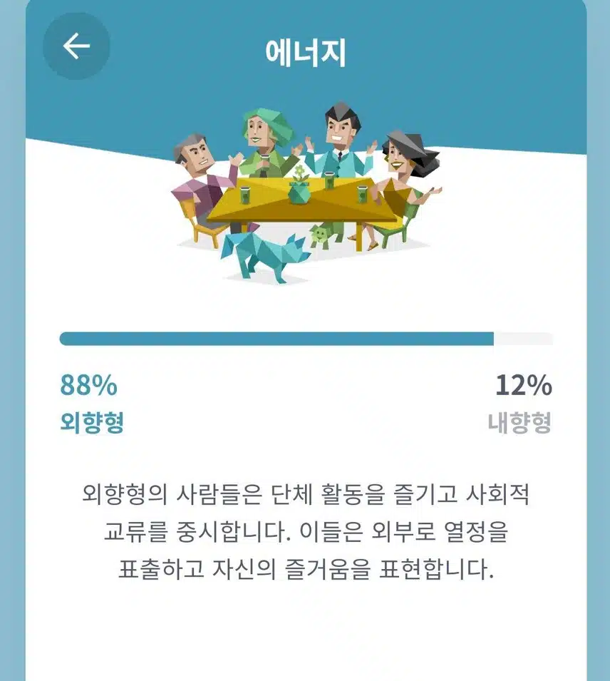 통솔자형^^딱 맞는 것 같아요.