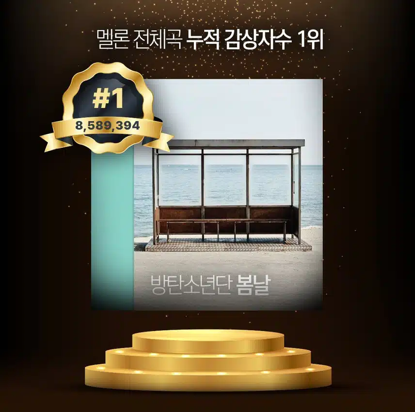 ¡BTS ocupa el primer lugar en número acumulado de espectadores en Melon!