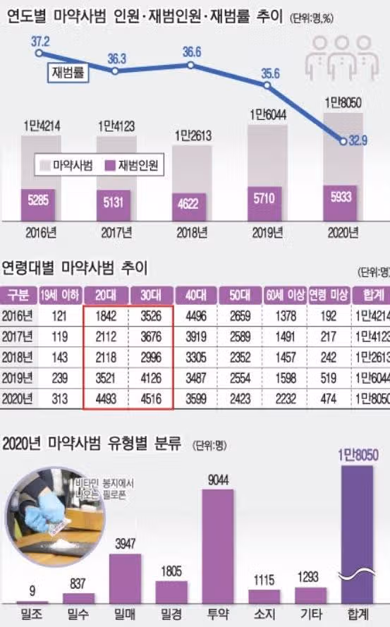 마약은 개인뿐 아니라 나라를 망국으로 이끄는 지름길...