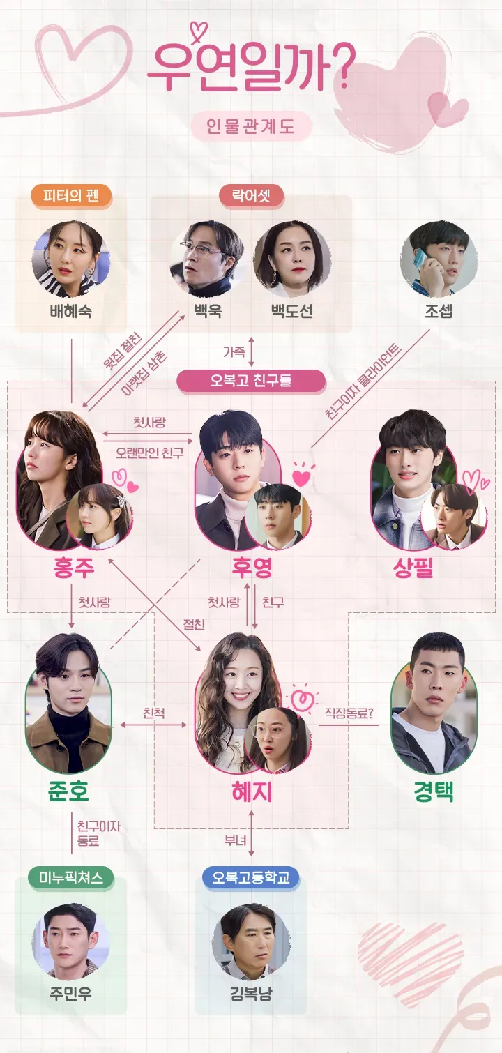 🎀후영이 홍주에게 계속 좋아 했다고 고백해요💓