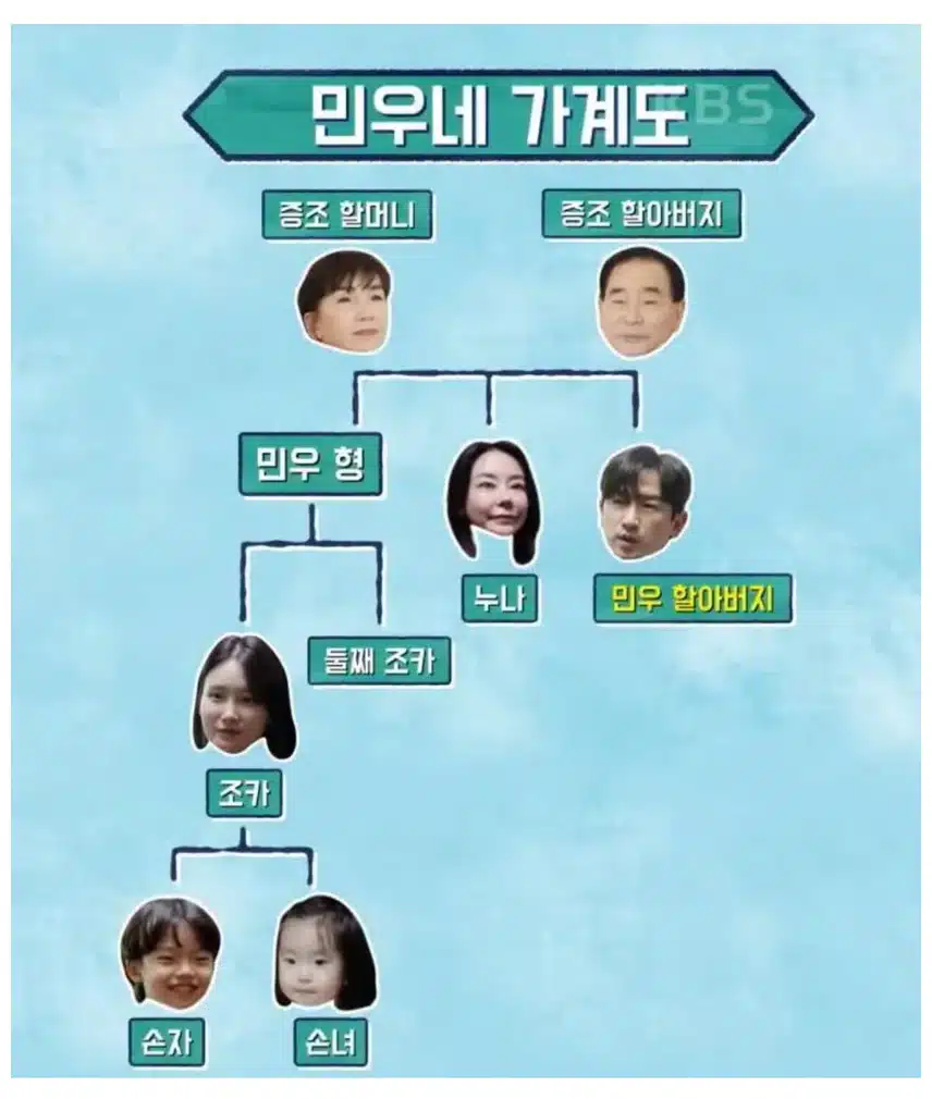신화 이민우 최신 근황