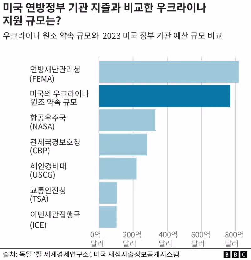 결국 미국밖에 믿을 나라가 없음
