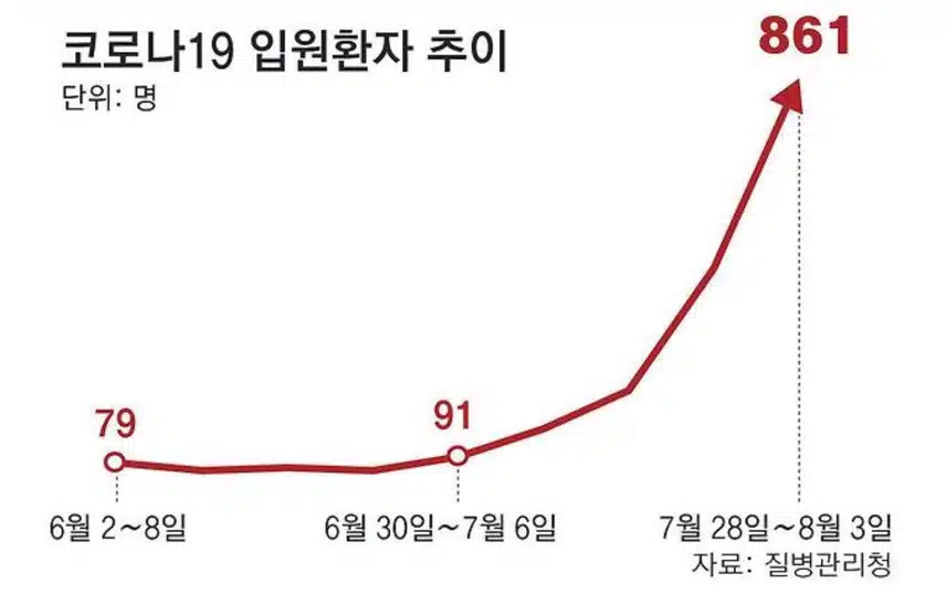 코로나 신종변 10월부터 백신 접종