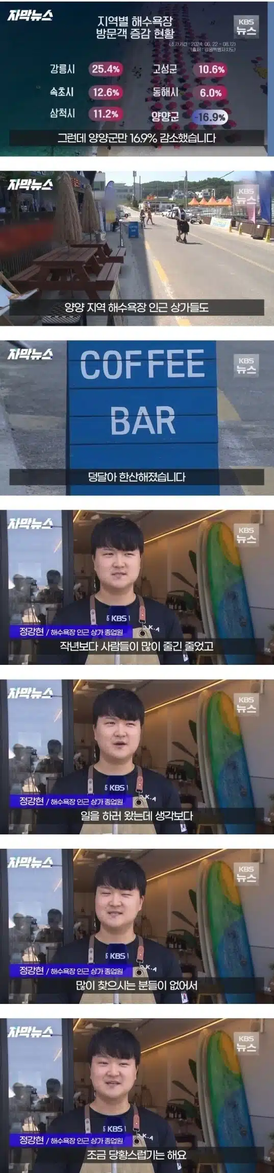 피서객 핫플 양양만 감소