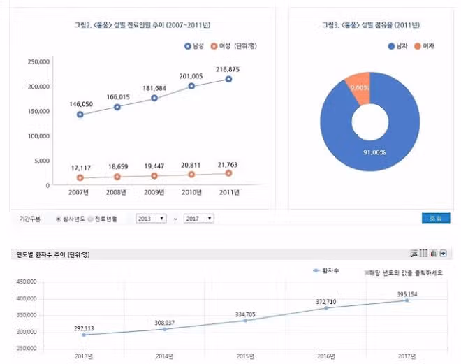 통풍이 있는데 요산 배출에 좋은 음식 추천해 주세요