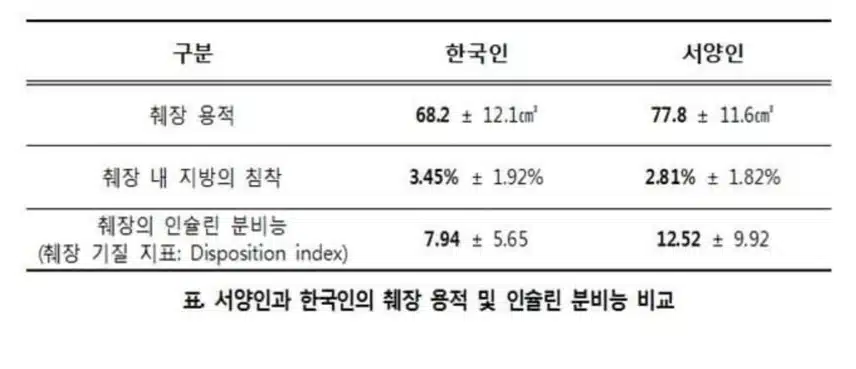 생각보다 작고 소중한 한국인 그것jpg