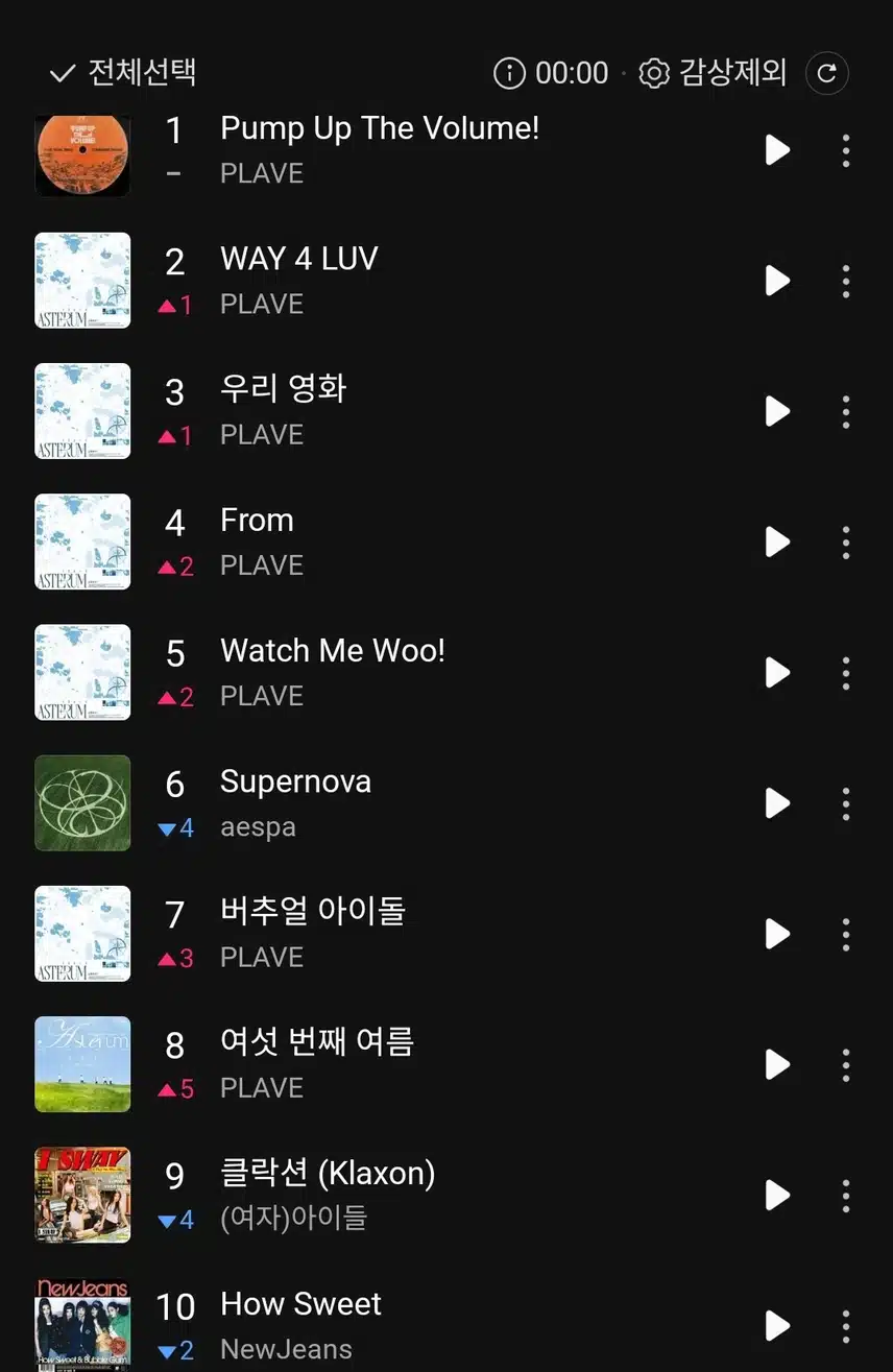 현시각 멜론 부동의 1위 플레이브!