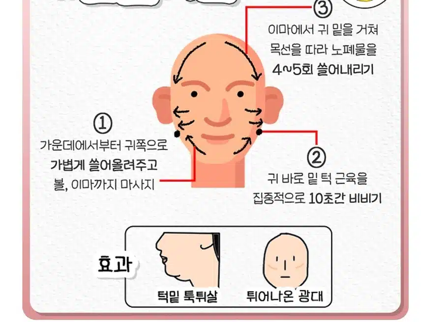 전신 리프팅 괄사 마사지
