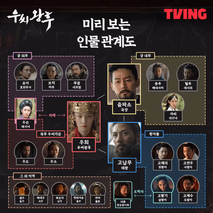 우씨왕후 출연진 및 등장인물 전종서 정유미 지창욱 실화 결말 파트2 공개