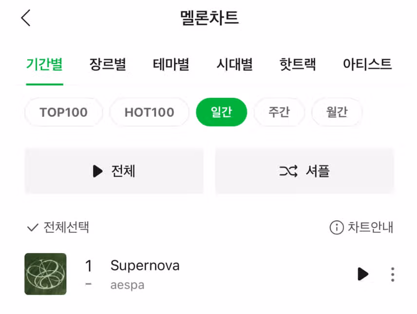 에스파 'Supernova' 멜론 일간 1위