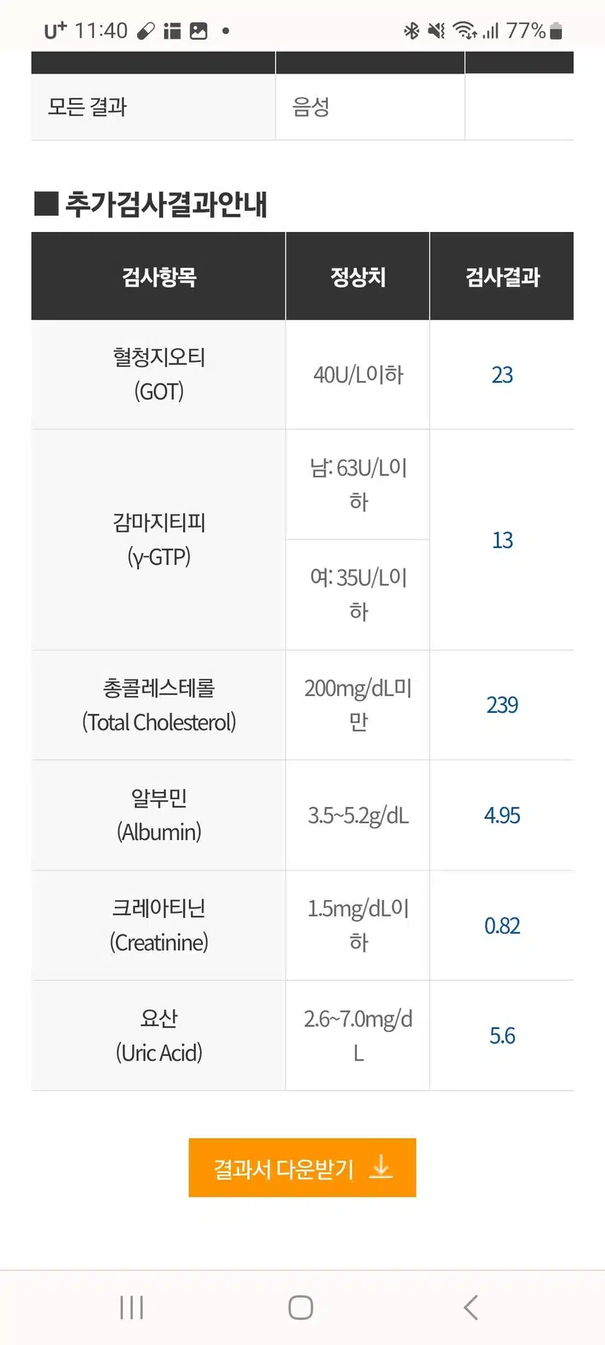 총콜레스테롤 수치가 높게 나와요